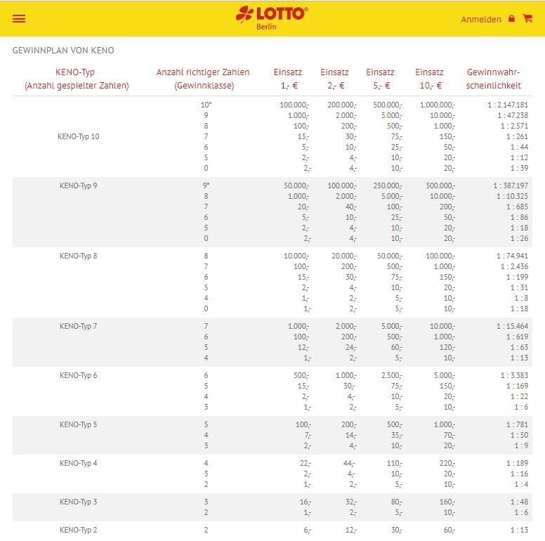 Lotto Keno