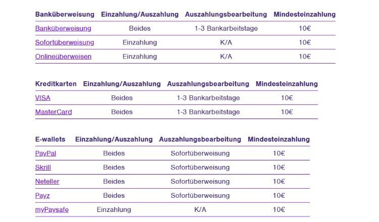 Auszahlungsquote & Gewinne