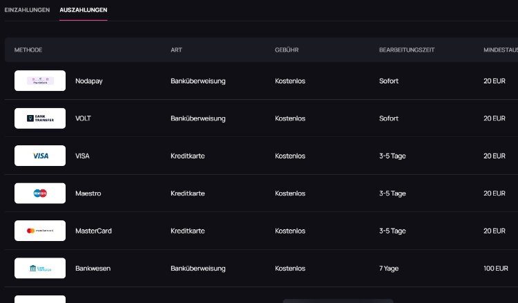 Zahlungsmethoden bei Betandplay