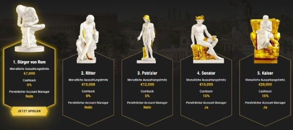 Casinoly VIP-Programm