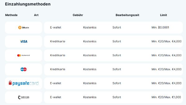 Goodman Casino Zahlungsmethoden