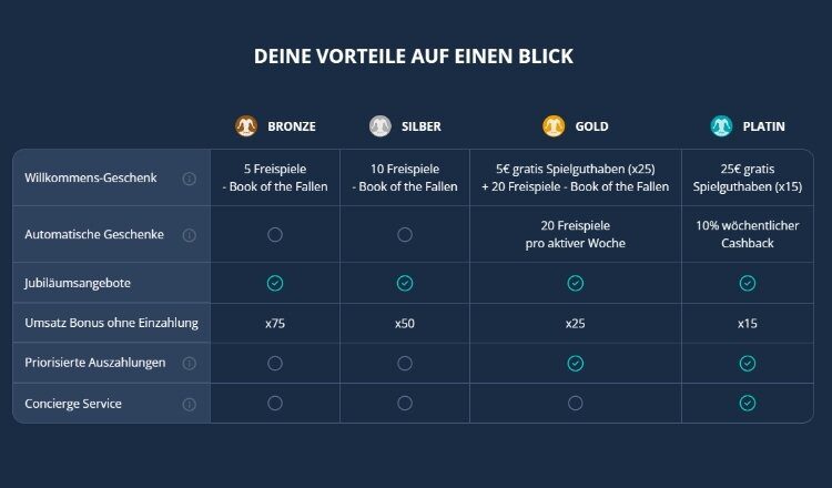 platin-casino-freispiele-ohne-einzahlung