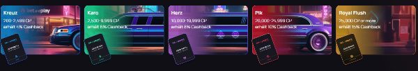 Betandplay Treueprogramm