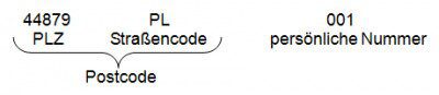 Straßencode Postcode Lotterie