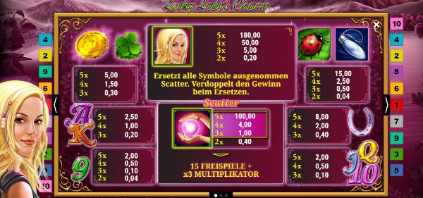 Lucky Ladys Charm Paytable