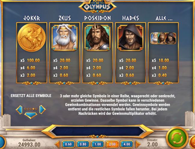 Rise of Olympus Gewinntabelle