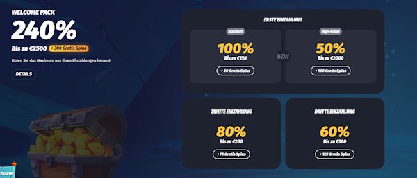 WinShark Willkommenspaket 2500€ + 300 FS